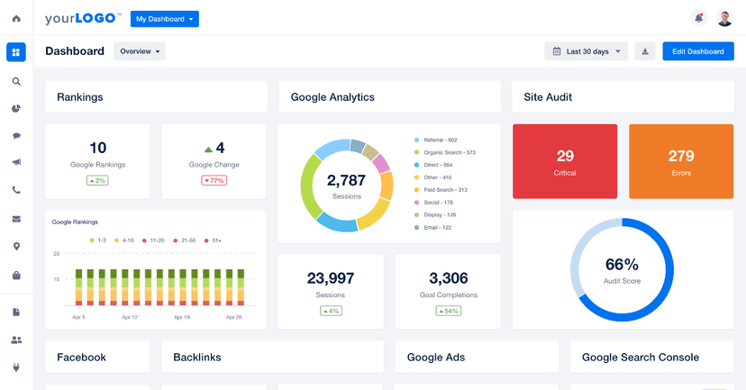 AgencyAnalytics