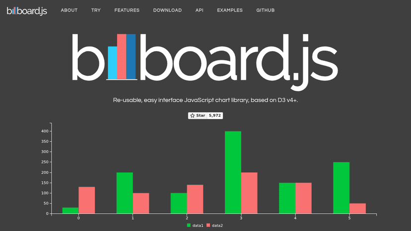 Billboard.js